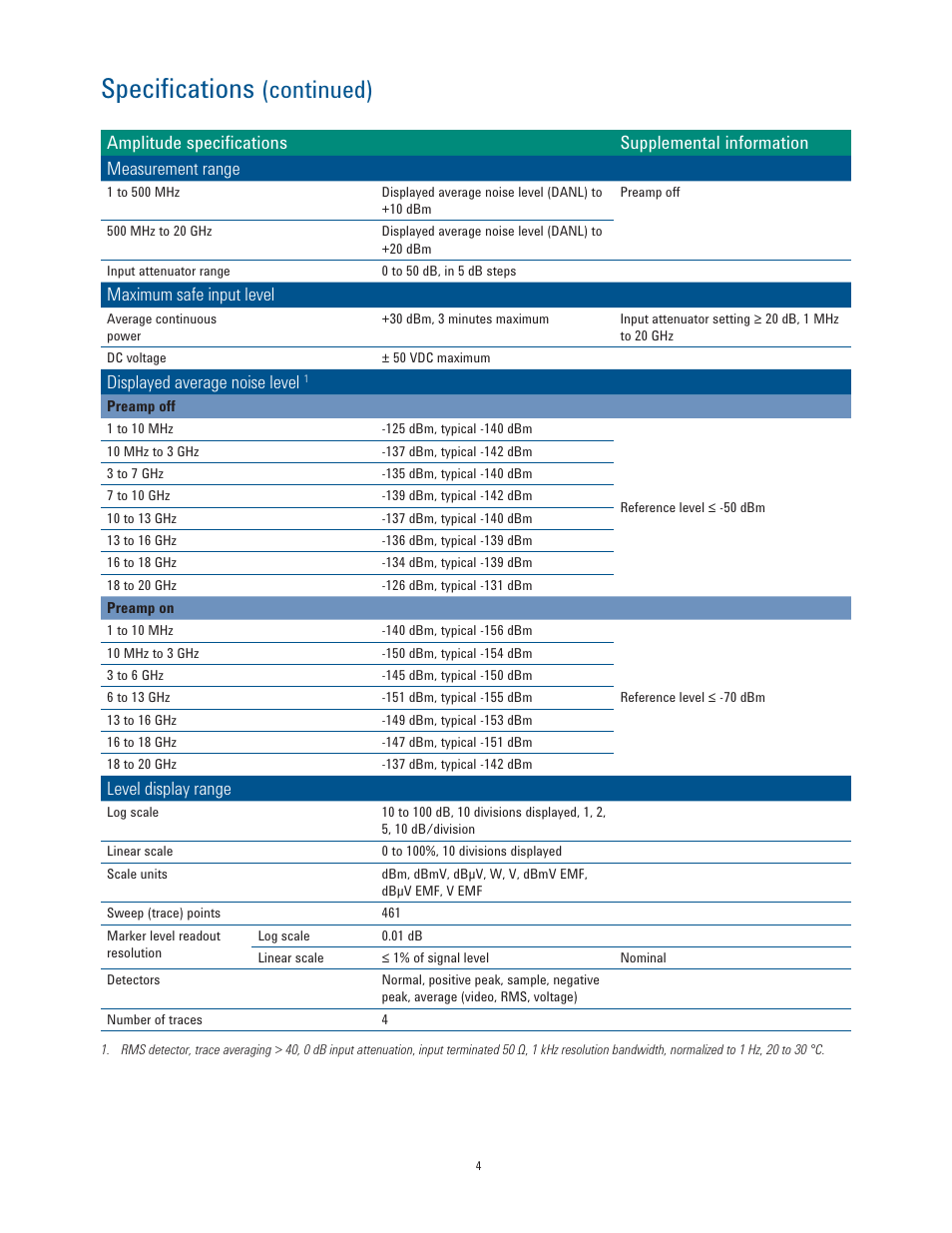 Speciﬁ cations, Continued) | Atec Agilent-N9344C User Manual | Page 4 / 10