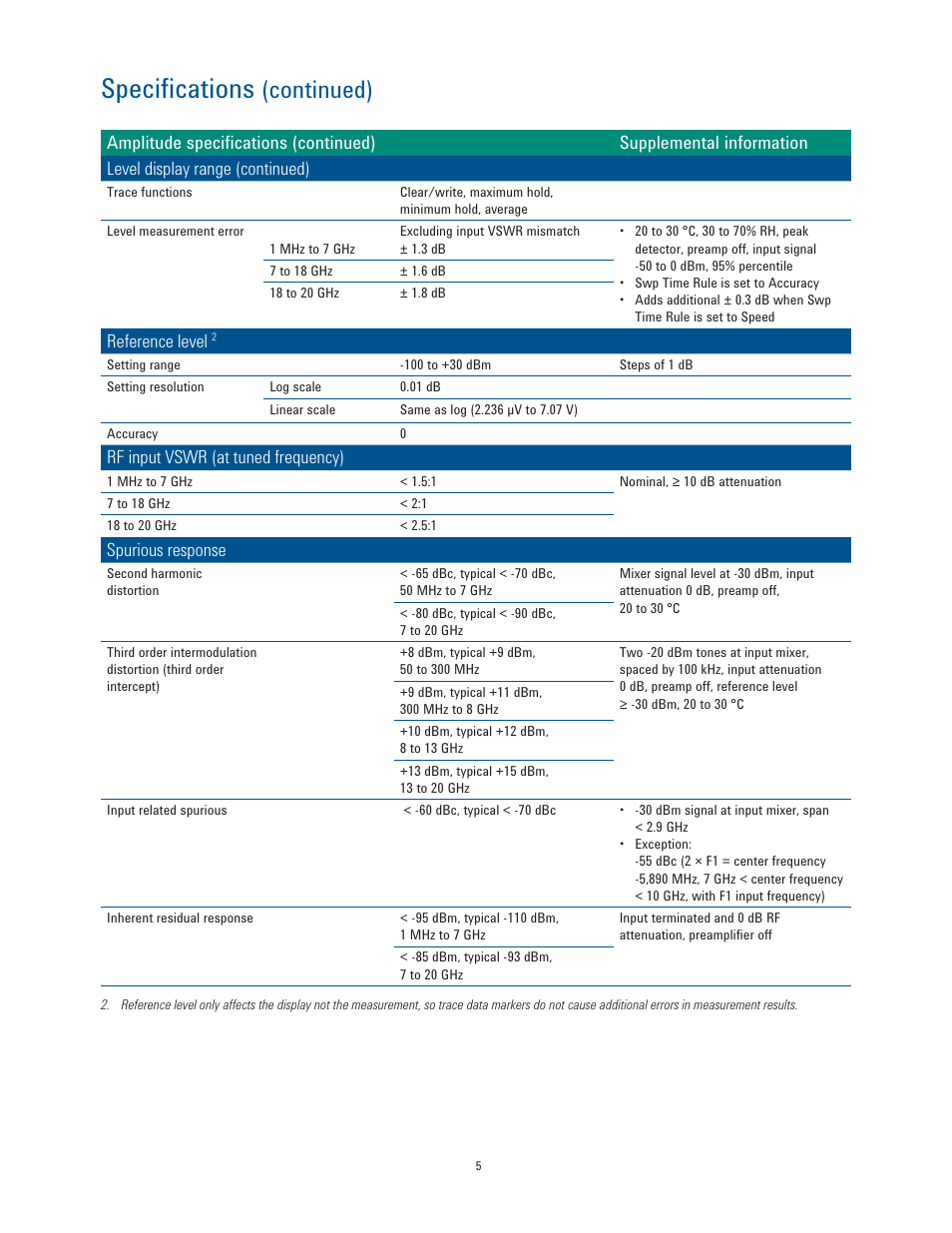Speciﬁ cations, Continued) | Atec Agilent-N9344C User Manual | Page 5 / 10