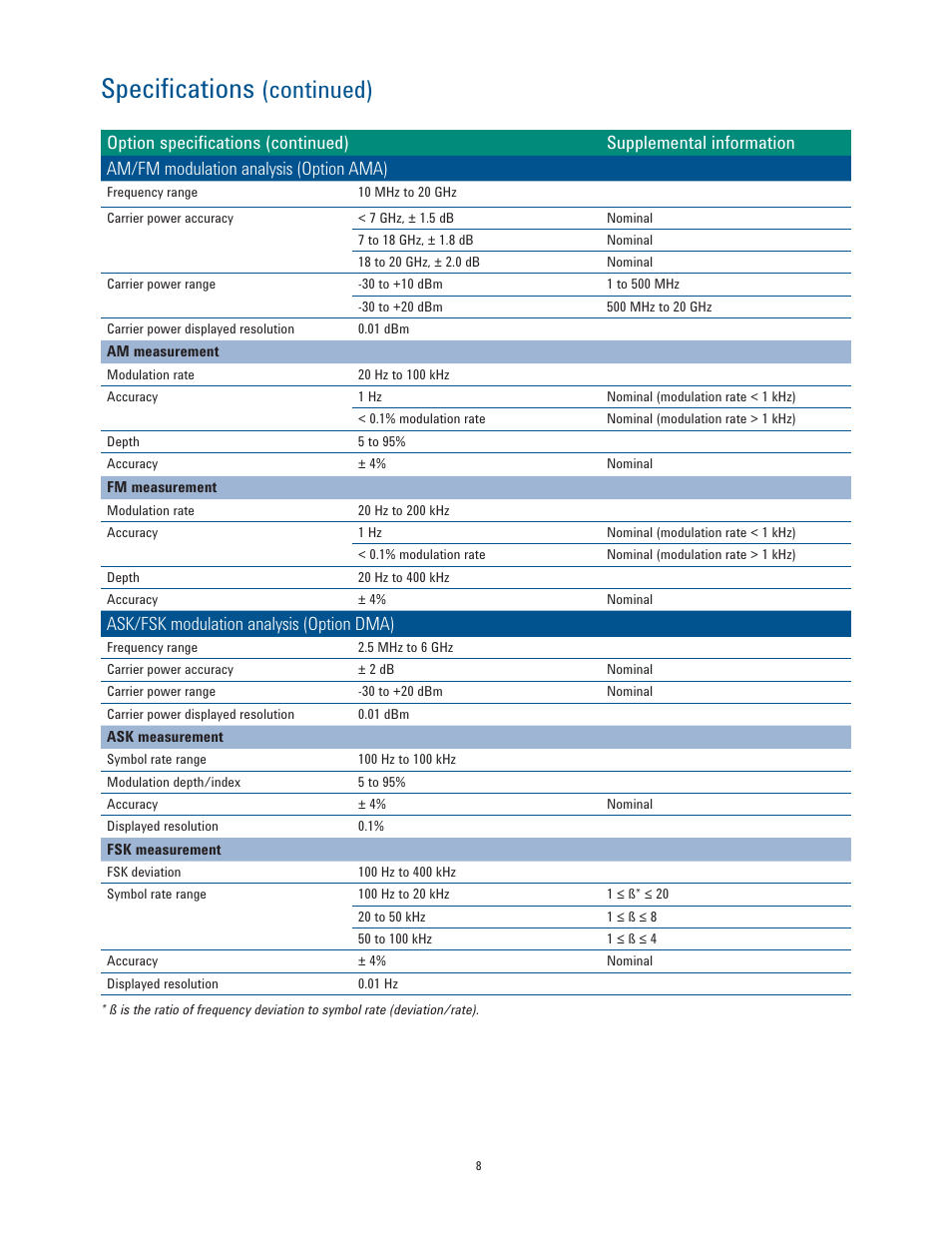 Speciﬁ cations, Continued), Ask/fsk modulation analysis (option dma) | Atec Agilent-N9344C User Manual | Page 8 / 10