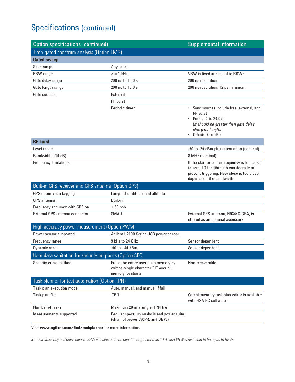 Speciﬁ cations, Continued) | Atec Agilent-N9344C User Manual | Page 9 / 10