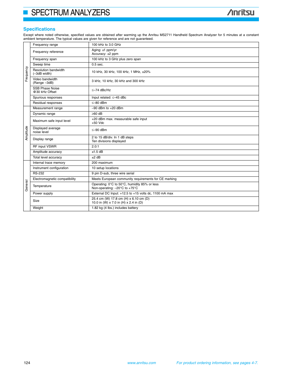 Spectrum analyzers, Specifications | Atec Anritsu-MS2711 User Manual | Page 2 / 3