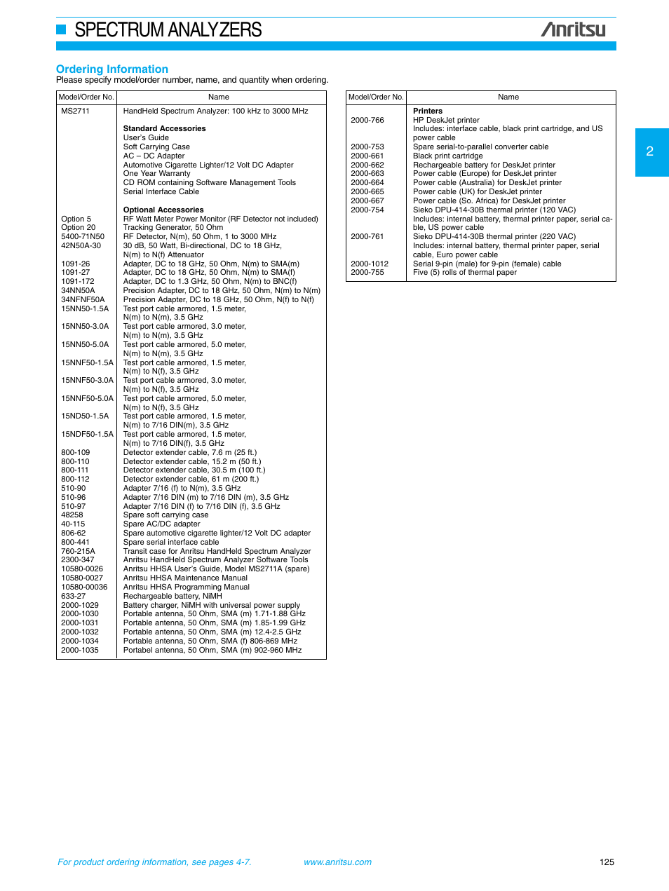 Spectrum analyzers, Ordering information | Atec Anritsu-MS2711 User Manual | Page 3 / 3