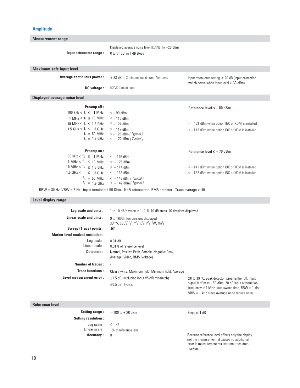 Amplitude | Atec Agilent-N9340B User Manual | Page 10 / 16