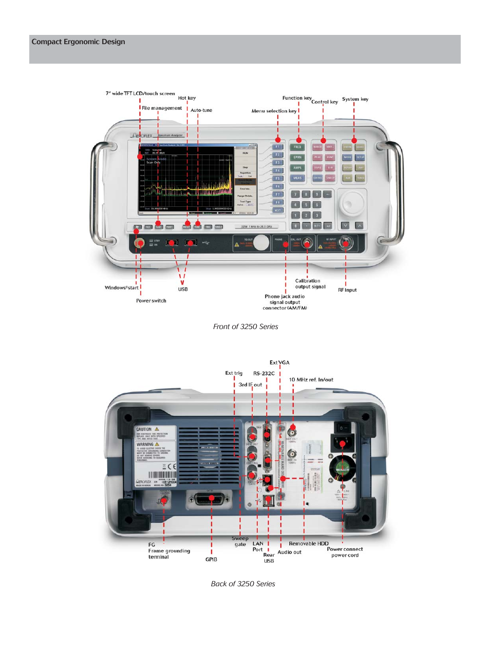 Atec Aeroflex-3250 Series User Manual | Page 2 / 8