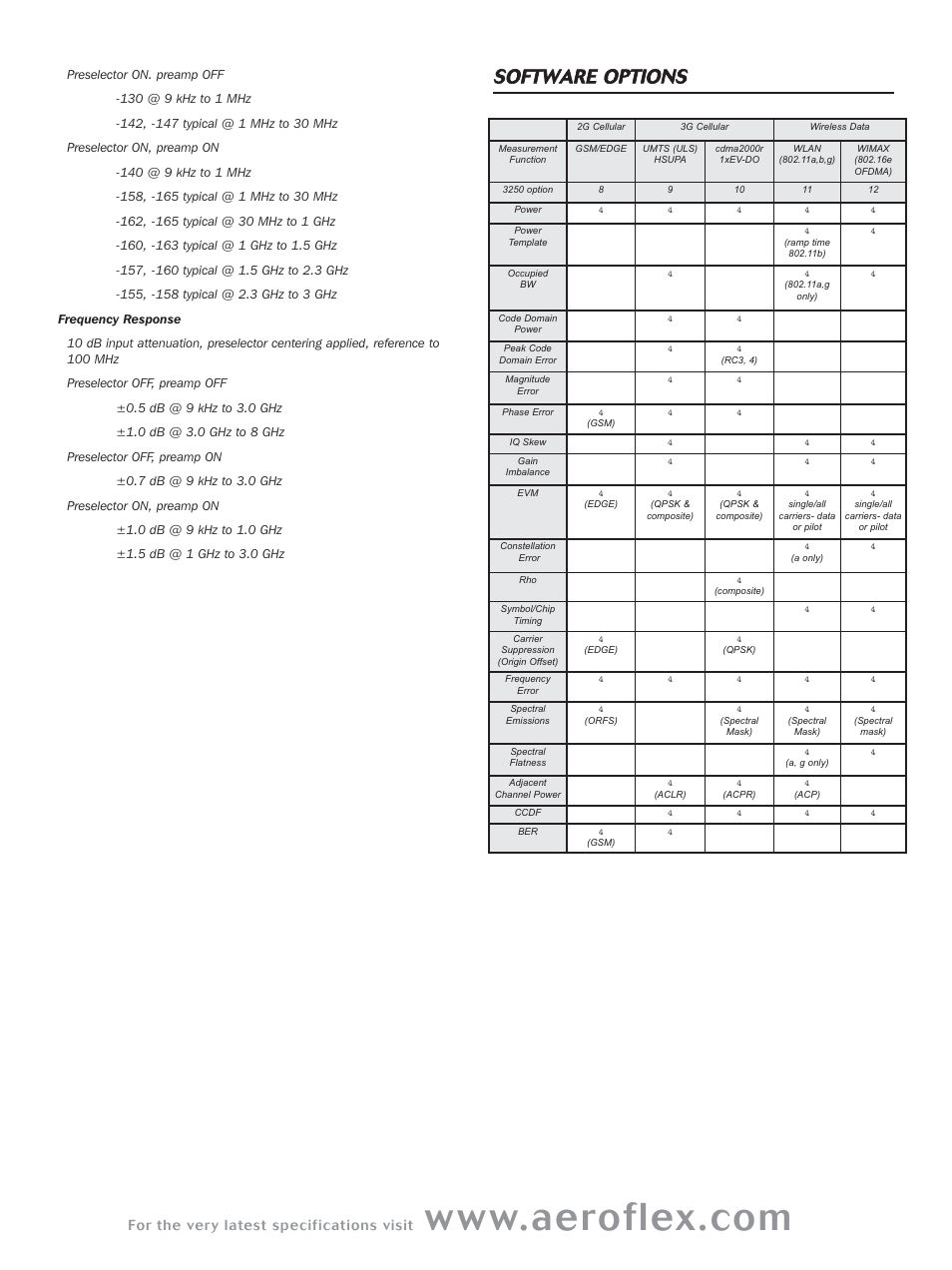 Software options, For the ver y latest specifications visit | Atec Aeroflex-3250 Series User Manual | Page 7 / 8