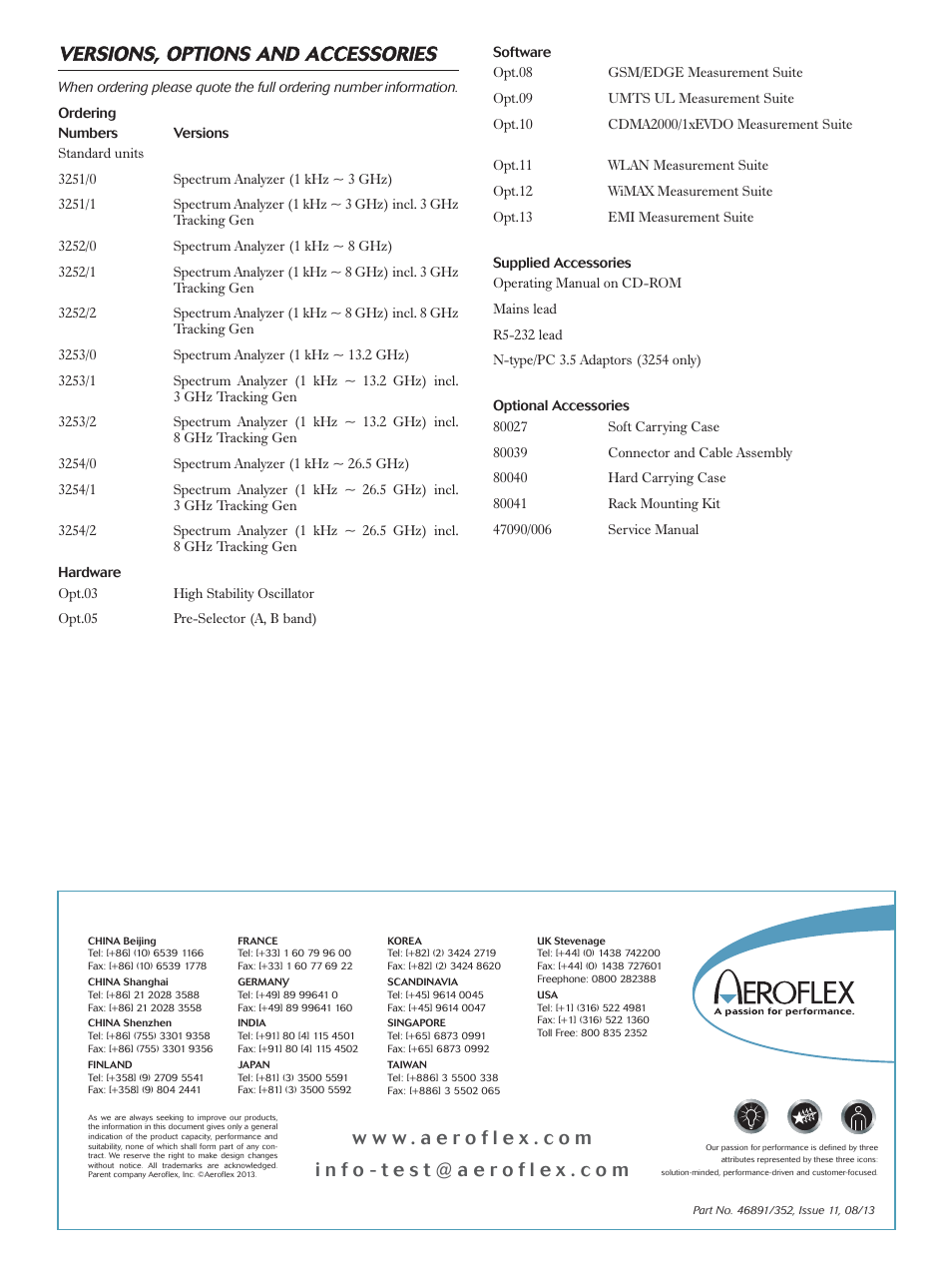 Versions, options and accessories | Atec Aeroflex-3250 Series User Manual | Page 8 / 8