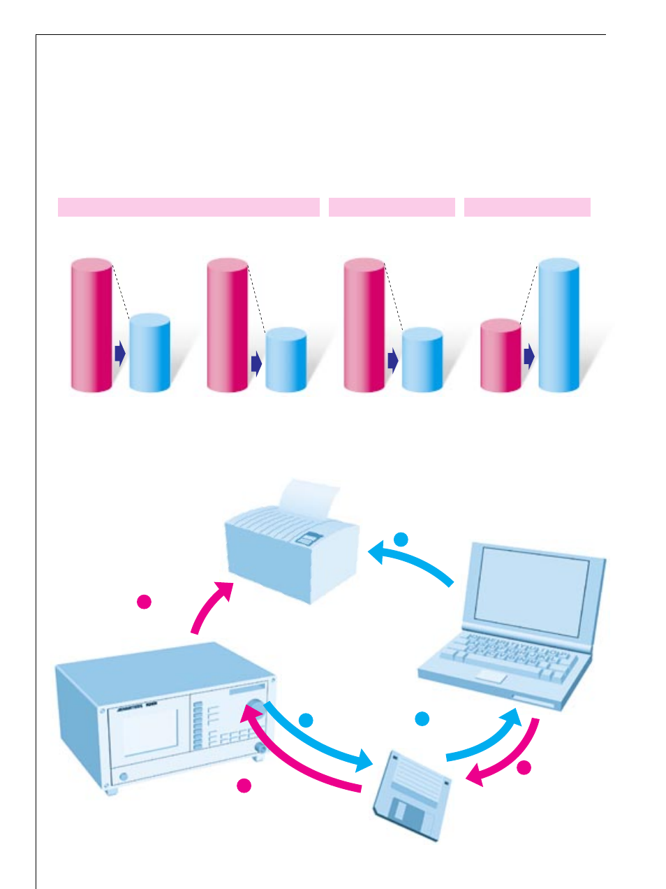 Atec Advantest-R3131 User Manual | Page 8 / 12