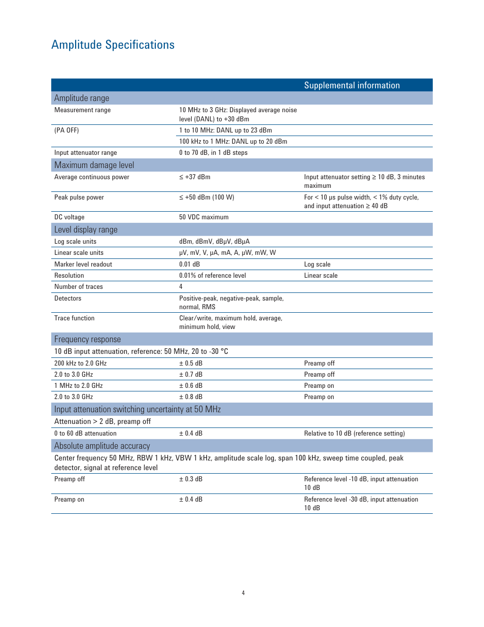 Amplitude specifications | Atec Agilent-N9320B User Manual | Page 4 / 12