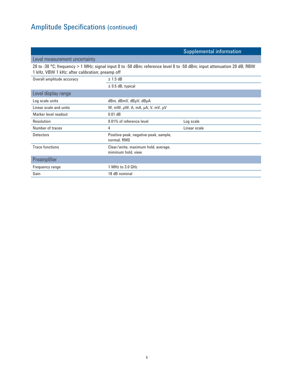 Amplitude specifications, Continued) | Atec Agilent-N9320B User Manual | Page 5 / 12