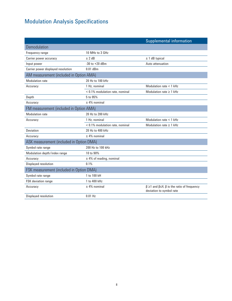 Modulation analysis specifications | Atec Agilent-N9320B User Manual | Page 8 / 12