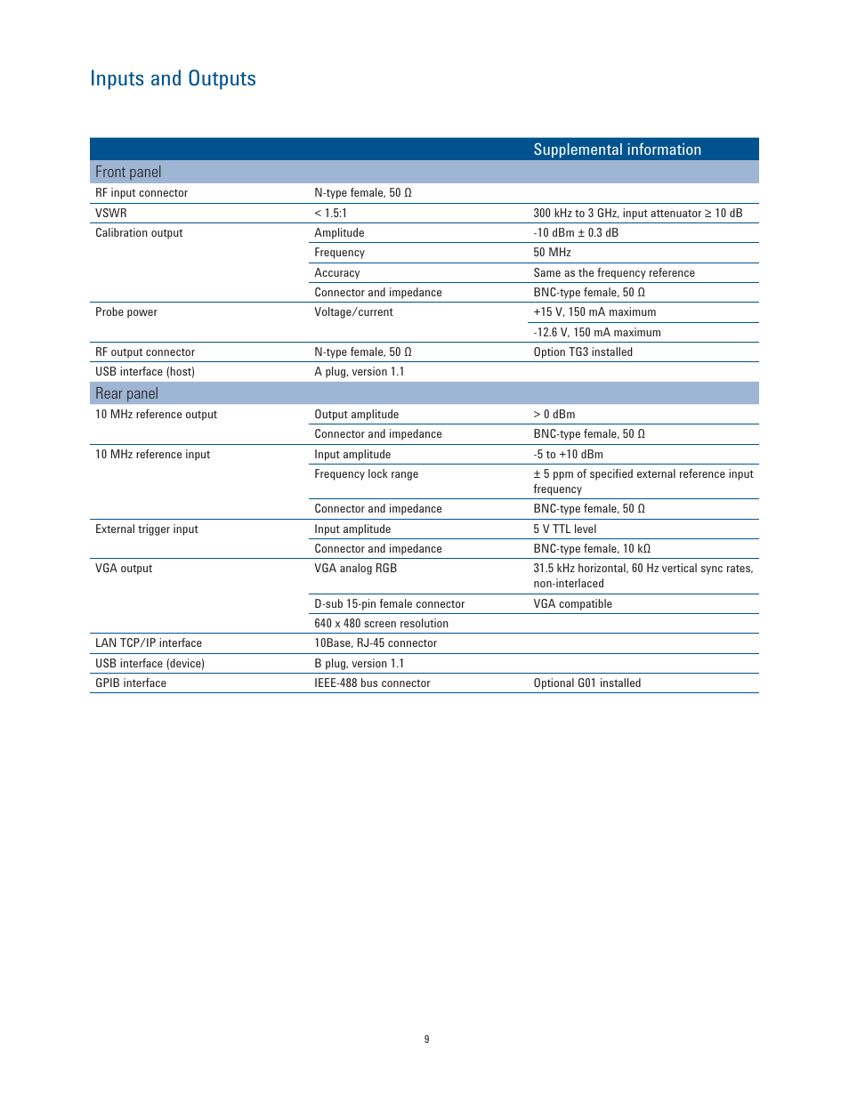 Inputs and outputs, Supplemental information front panel, Rear panel | Atec Agilent-N9320B User Manual | Page 9 / 12