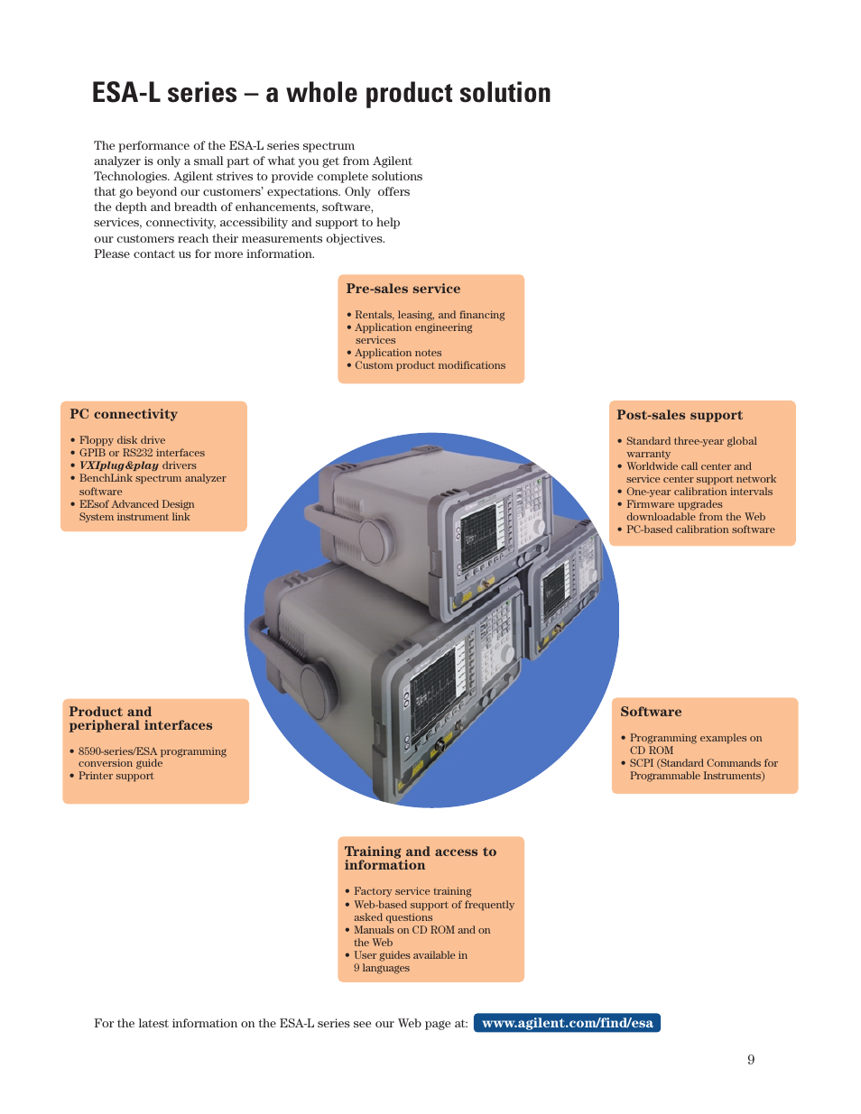 Esa-l series – a whole product solution | Atec Agilent-E4411B-03B-08B User Manual | Page 9 / 16