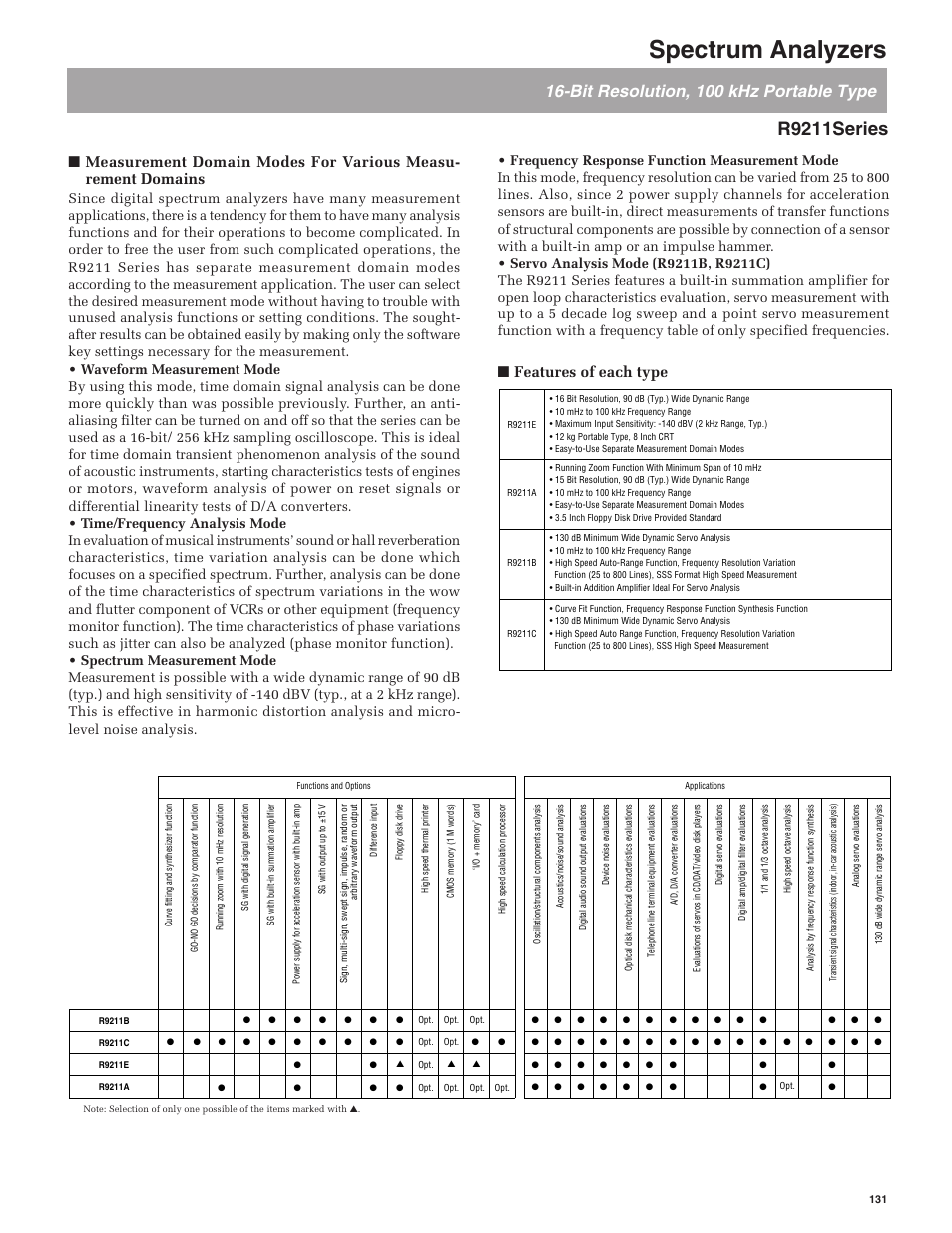 Spectrum analyzers, R9211series, Bit resolution, 100 khz portable type | Features of each type | Atec Advantest-R9211 Series User Manual | Page 2 / 6