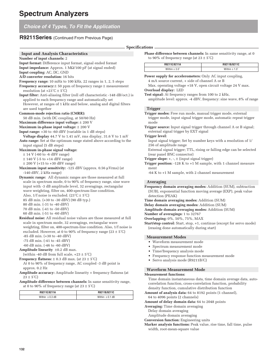 Spectrum analyzers, R9211series, Choice of 4 types, to fit the application | Atec Advantest-R9211 Series User Manual | Page 3 / 6