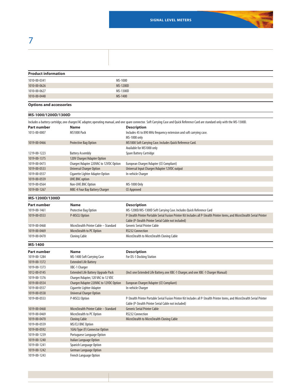 Atec Acterna-MS1000-1200-1300D-1400 User Manual | Page 7 / 8