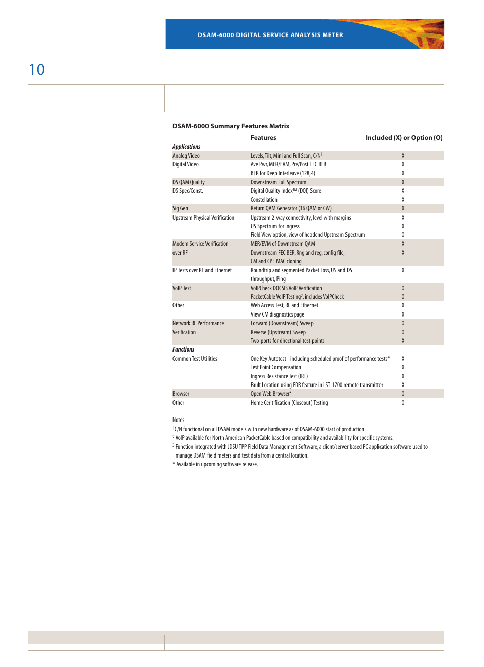 Atec Acterna-DSAM-6000 User Manual | Page 10 / 12