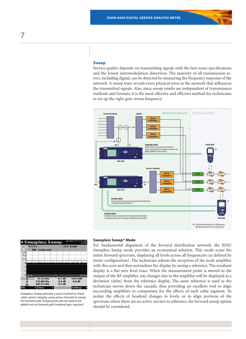 Sweepless sweep® mode | Atec Acterna-DSAM-6000 User Manual | Page 7 / 12
