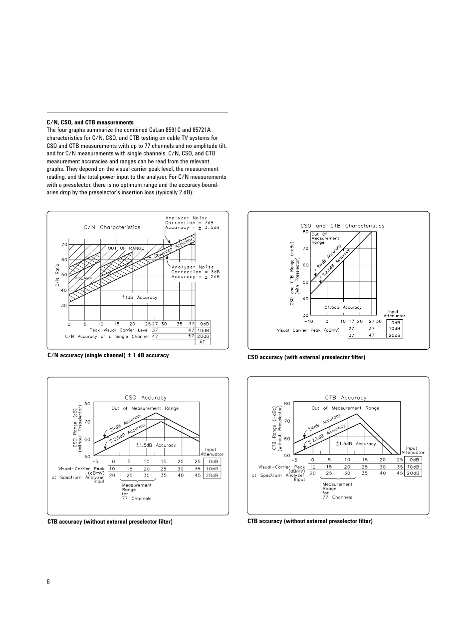 Atec Agilent-8591C User Manual | Page 6 / 8
