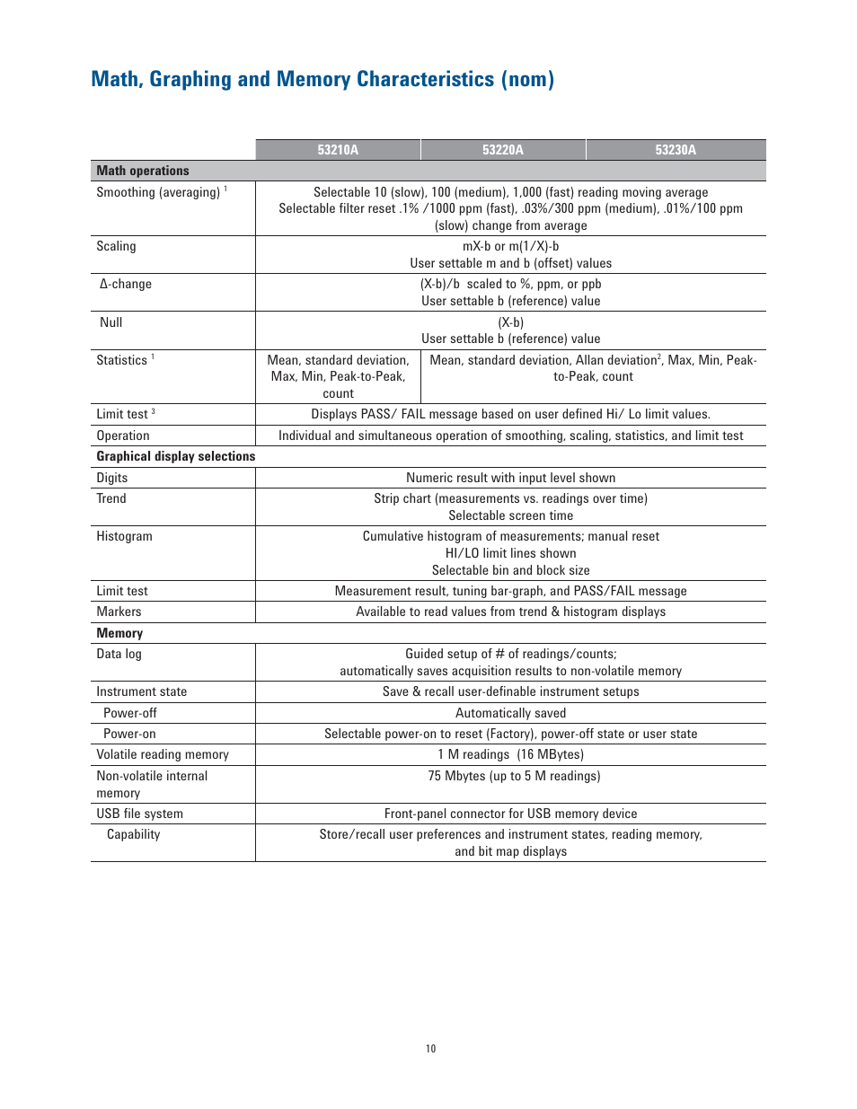 Atec Agilent-53200A Series User Manual | Page 10 / 24