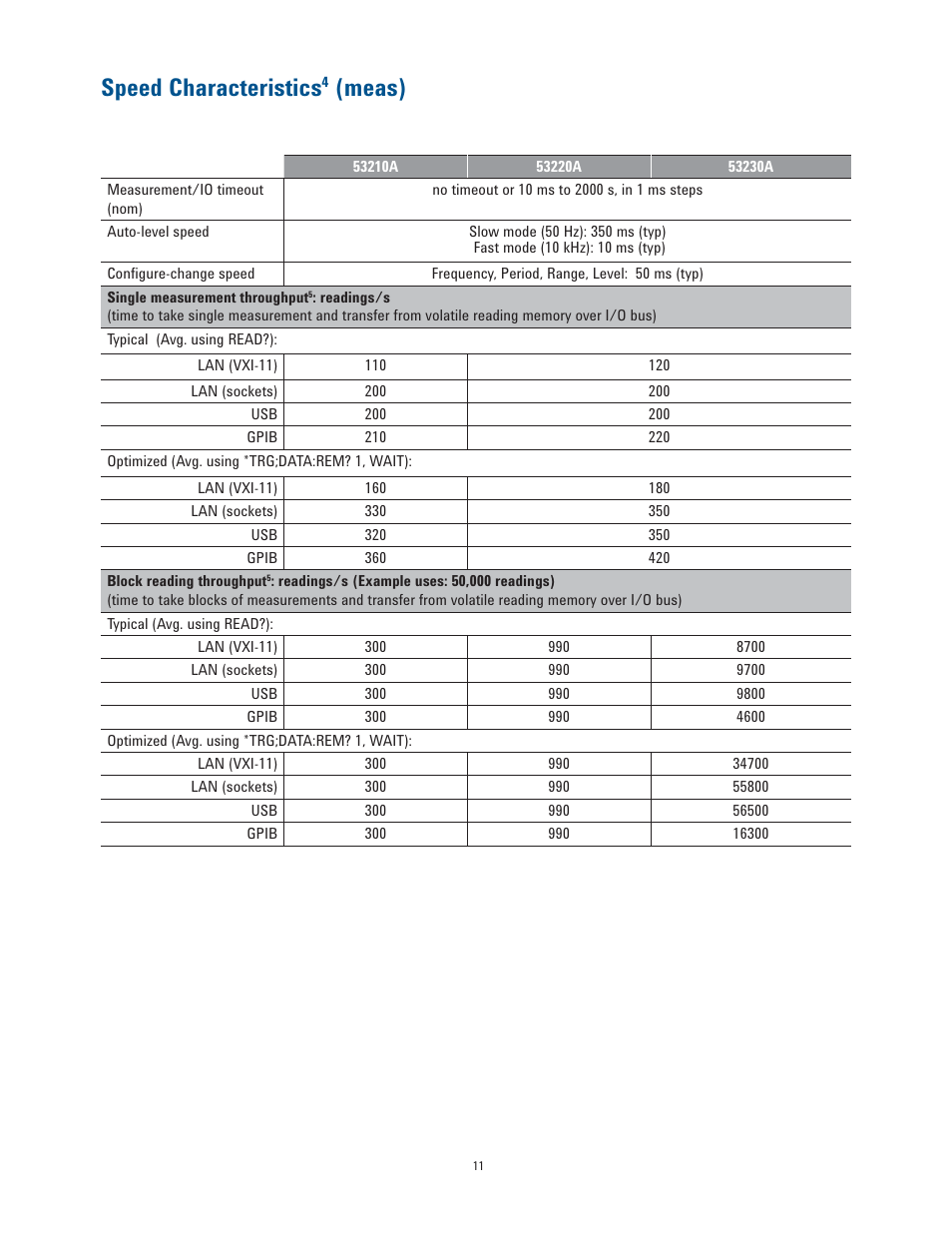 Speed characteristics, Meas) | Atec Agilent-53200A Series User Manual | Page 11 / 24