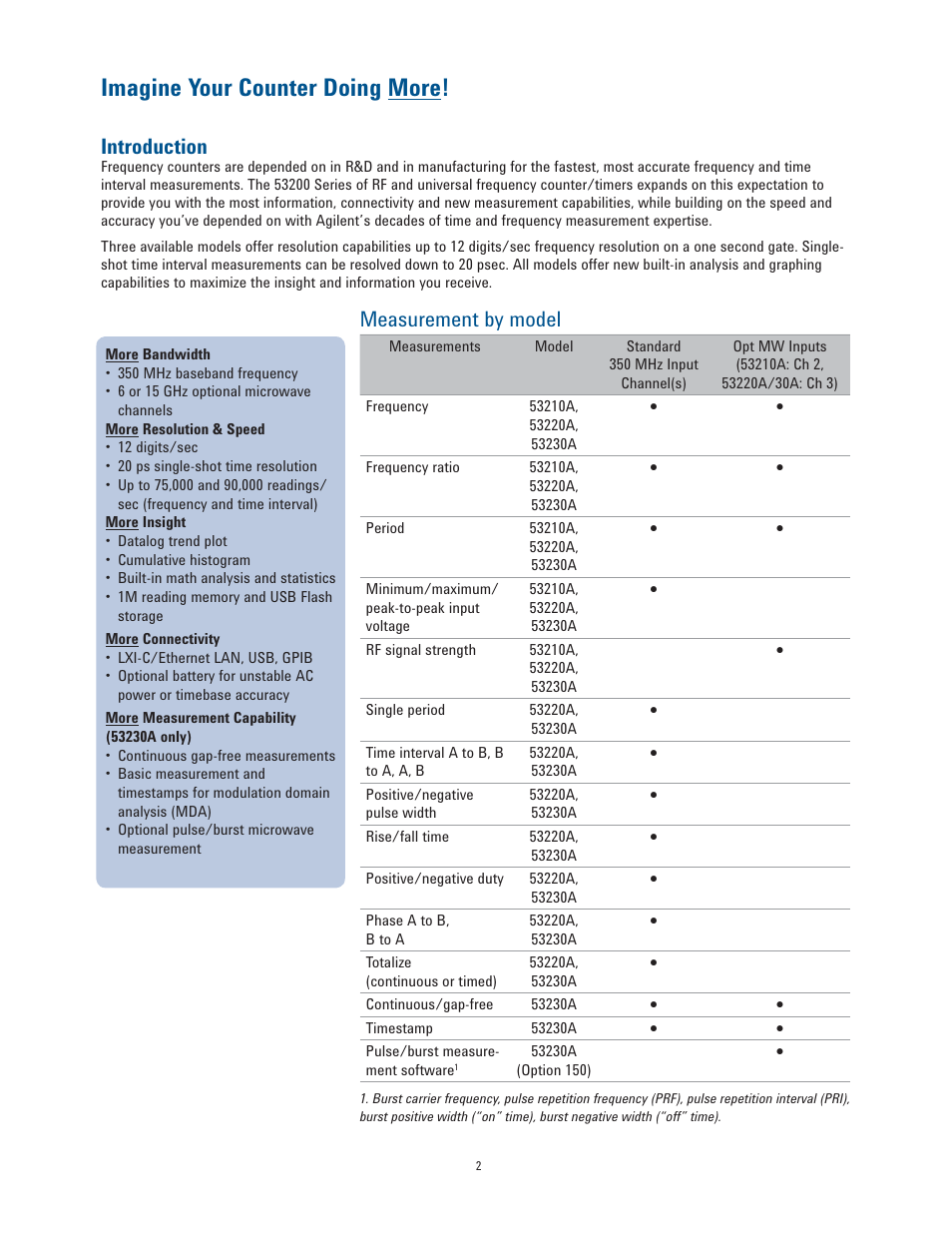 Imagine your counter doing more, Introduction, Measurement by model | Atec Agilent-53200A Series User Manual | Page 2 / 24