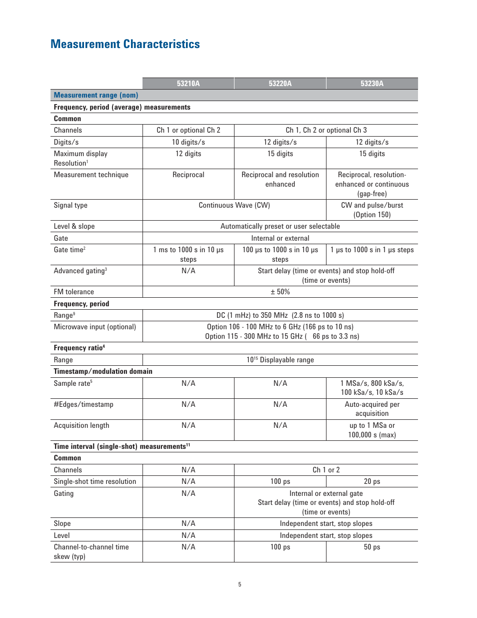 Measurement characteristics | Atec Agilent-53200A Series User Manual | Page 5 / 24