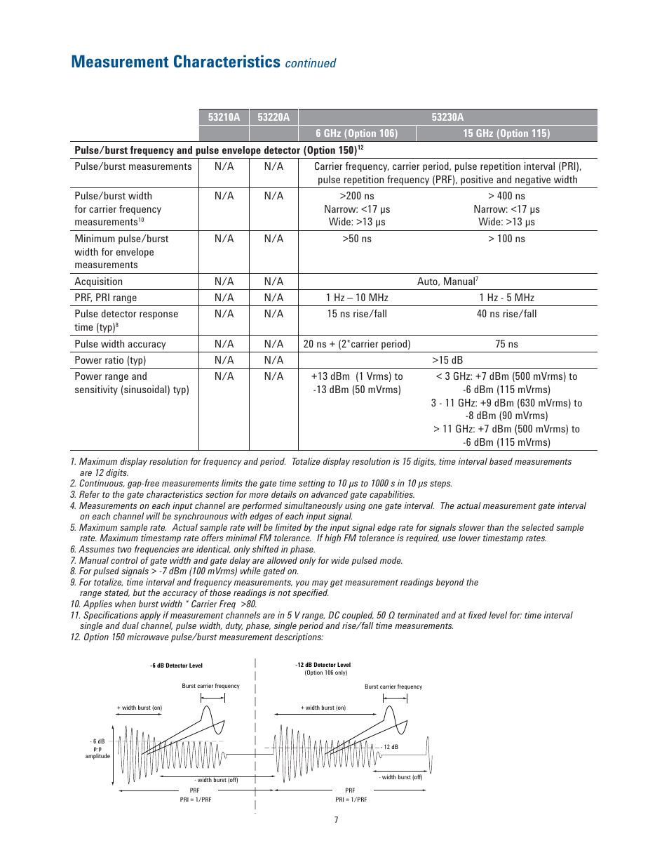 Measurement characteristics, Continued | Atec Agilent-53200A Series User Manual | Page 7 / 24