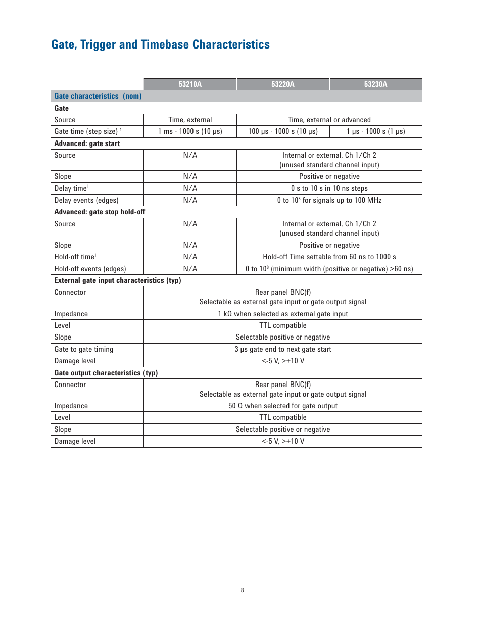 Gate, trigger and timebase characteristics | Atec Agilent-53200A Series User Manual | Page 8 / 24