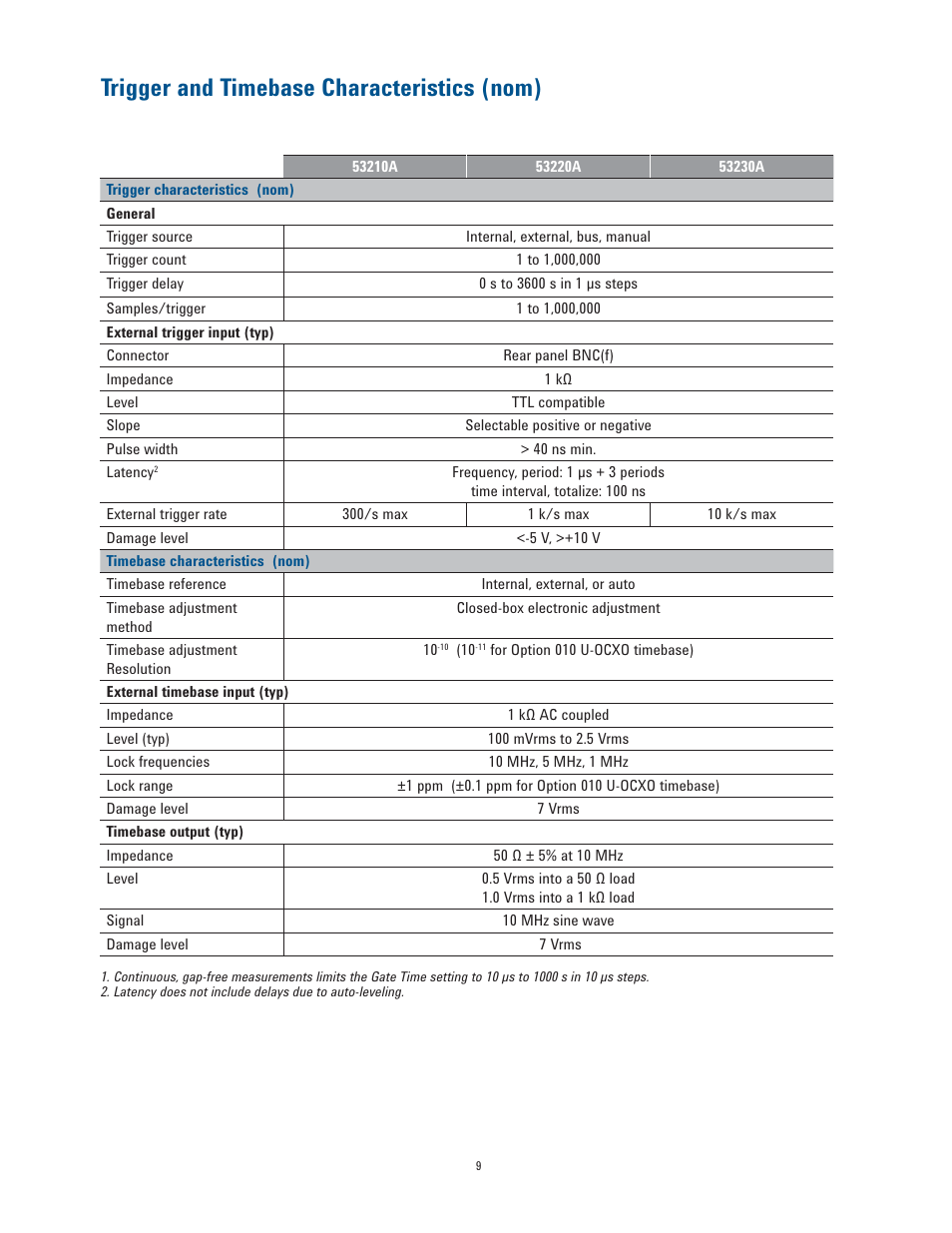 Trigger and timebase characteristics (nom) | Atec Agilent-53200A Series User Manual | Page 9 / 24