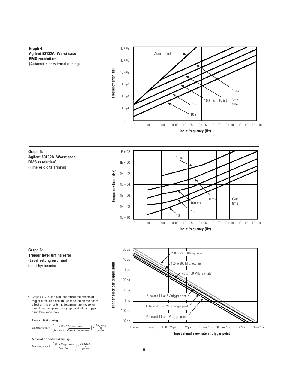 Atec Agilent-53132A-53131A-53181A User Manual | Page 10 / 13