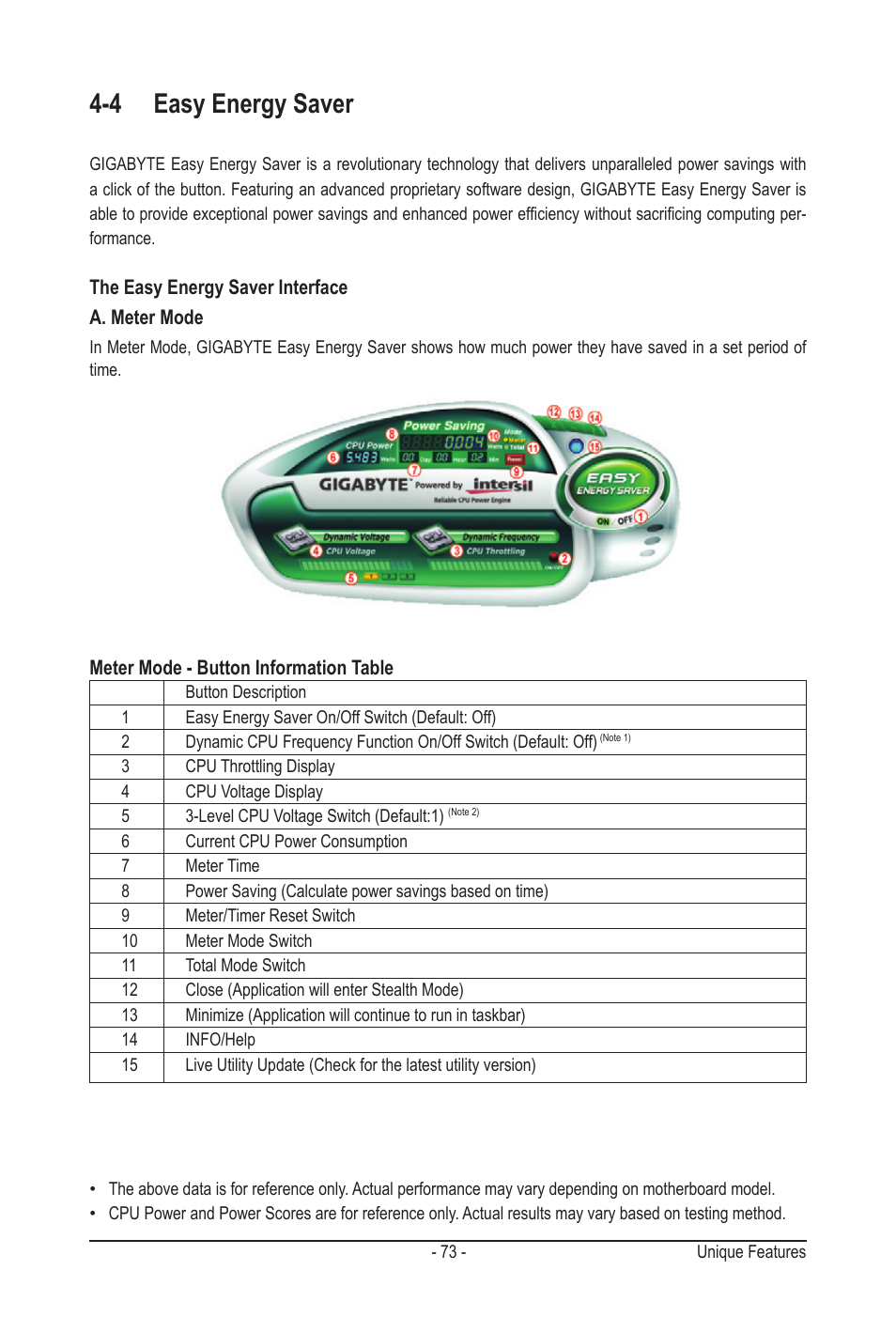 4 easy energy saver | GIGABYTE GA-MA790GPT-UD3H User Manual | Page 73 / 104