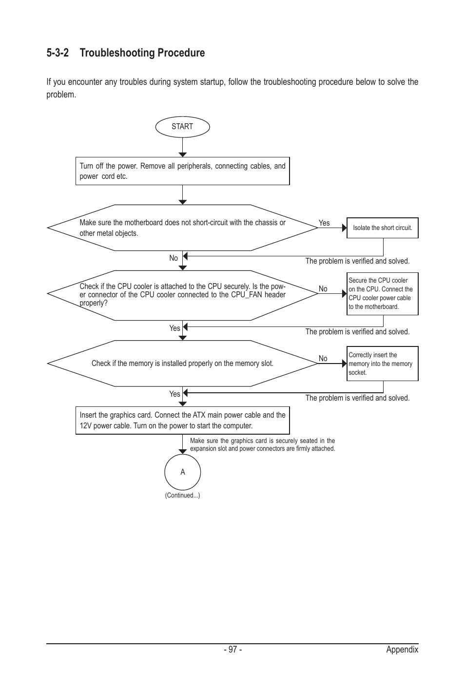 3-2 troubleshooting procedure | GIGABYTE GA-MA790GPT-UD3H User Manual | Page 97 / 104