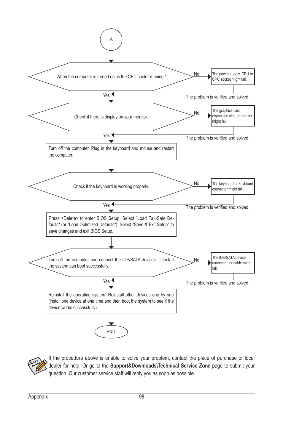 GIGABYTE GA-MA790GPT-UD3H User Manual | Page 98 / 104