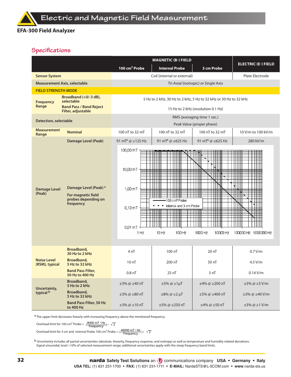 Electric and magnetic field measurement, Specifications, Efa-300 field analyzer | Atec Narda-EFA300 User Manual | Page 4 / 7