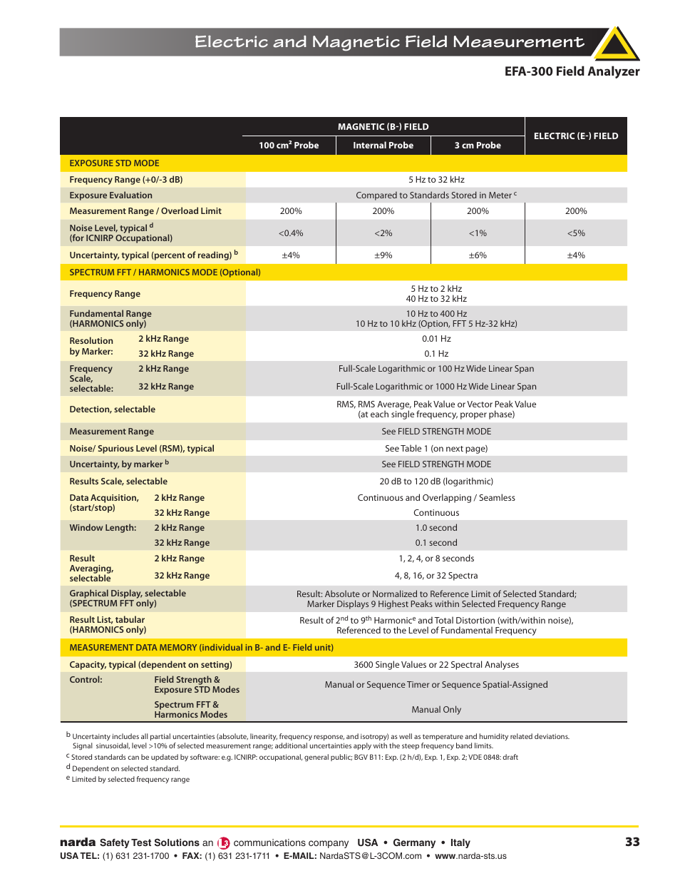 Electric and magnetic field measurement, Efa-300 field analyzer | Atec Narda-EFA300 User Manual | Page 5 / 7