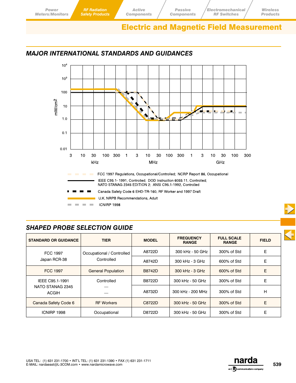 Electric and magnetic field measurement, Main menu toc | Atec Narda-8700-8741d-8754D-8760D-8761D User Manual | Page 3 / 7