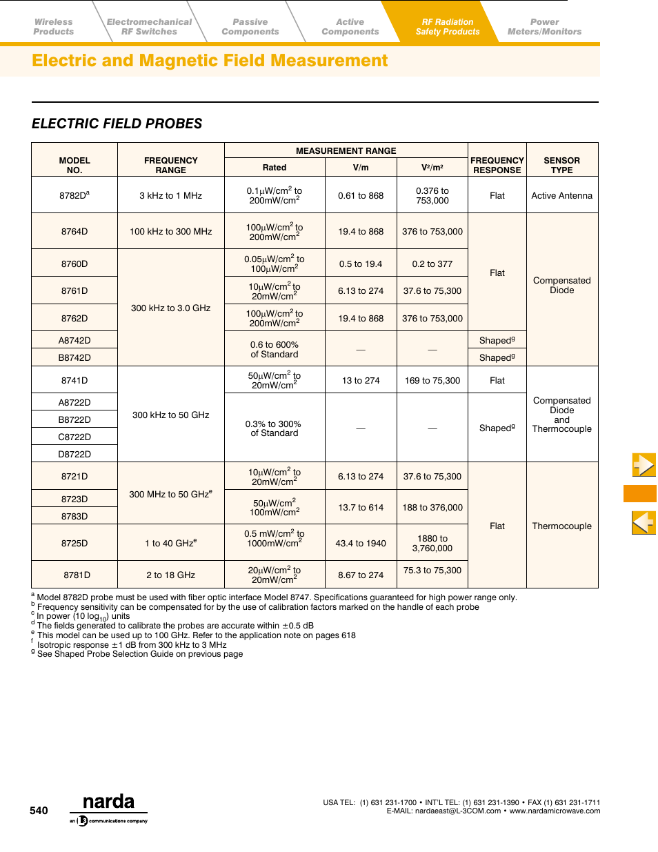 Electric and magnetic field measurement, Main menu toc, Electric field probes | Atec Narda-8700-8741d-8754D-8760D-8761D User Manual | Page 4 / 7