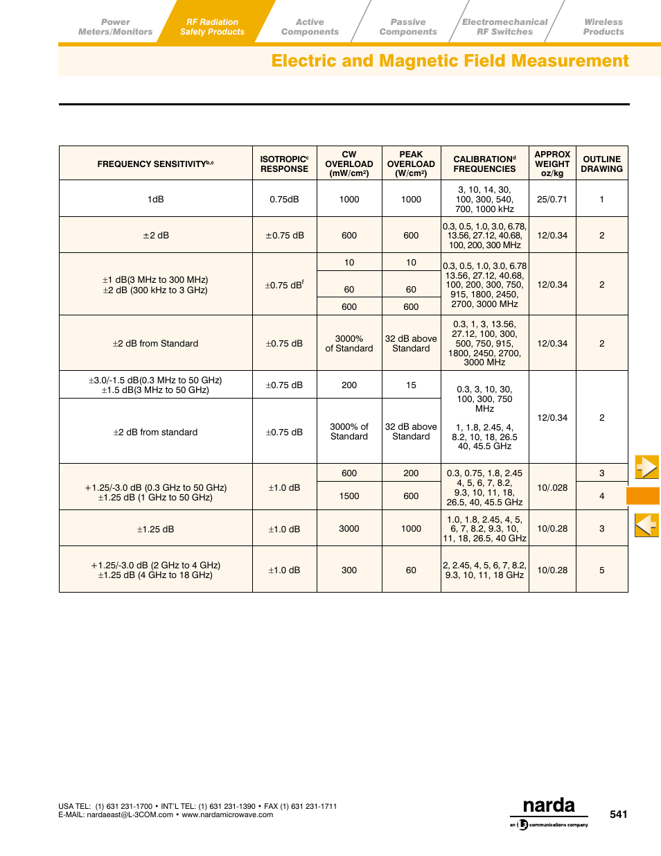 Electric and magnetic field measurement, Main menu toc | Atec Narda-8700-8741d-8754D-8760D-8761D User Manual | Page 5 / 7