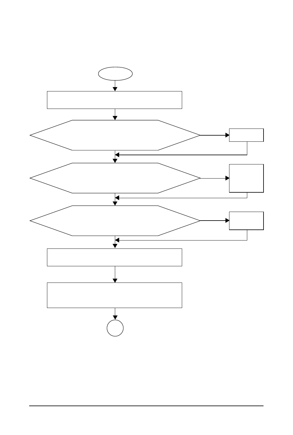 3-2 troubleshooting procedure | GIGABYTE GA-MA790FXT-UD5P User Manual | Page 104 / 112