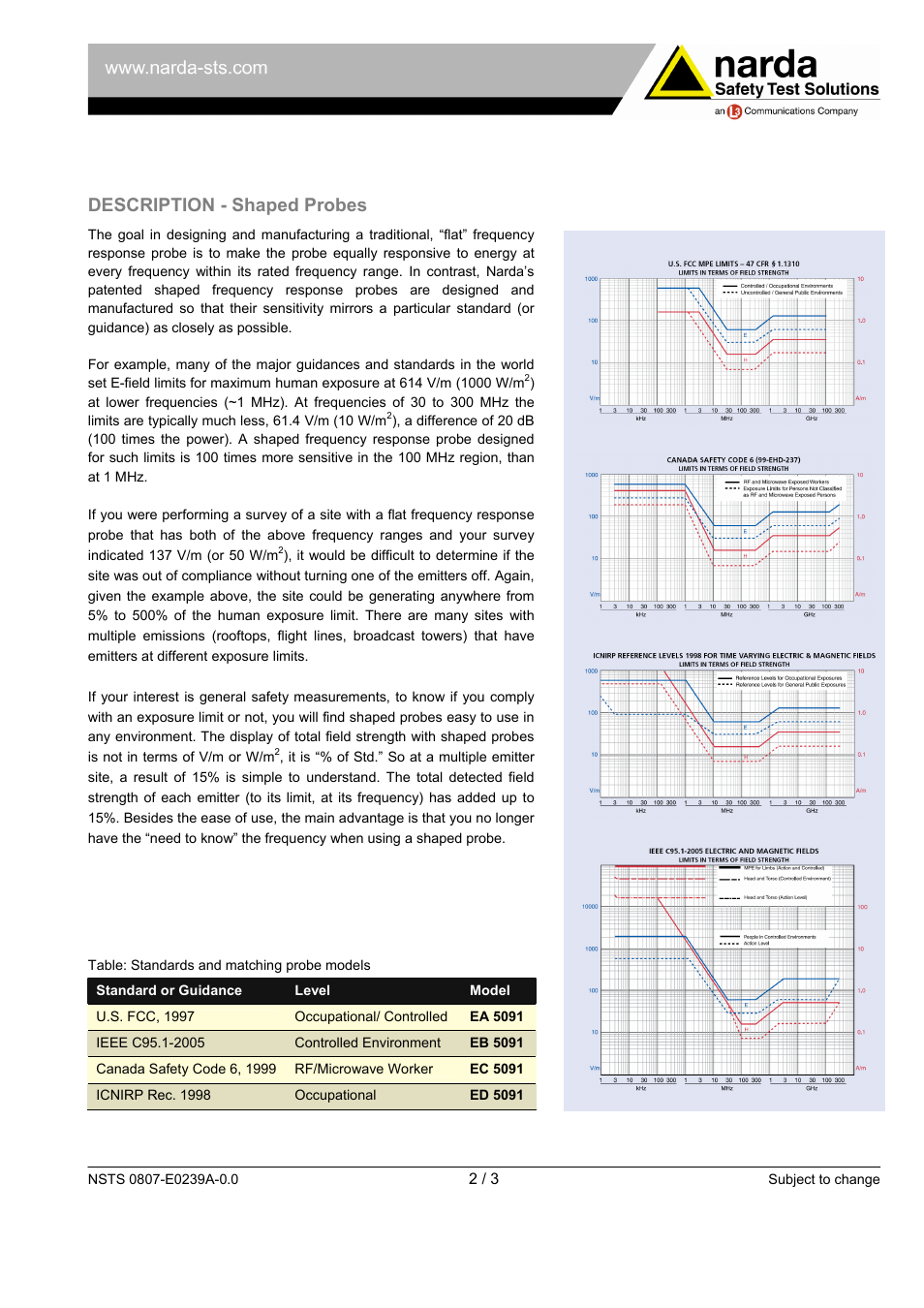 Description - shaped probes | Atec Narda-EA5091-EB5091-EC5091-ED5091 User Manual | Page 2 / 3