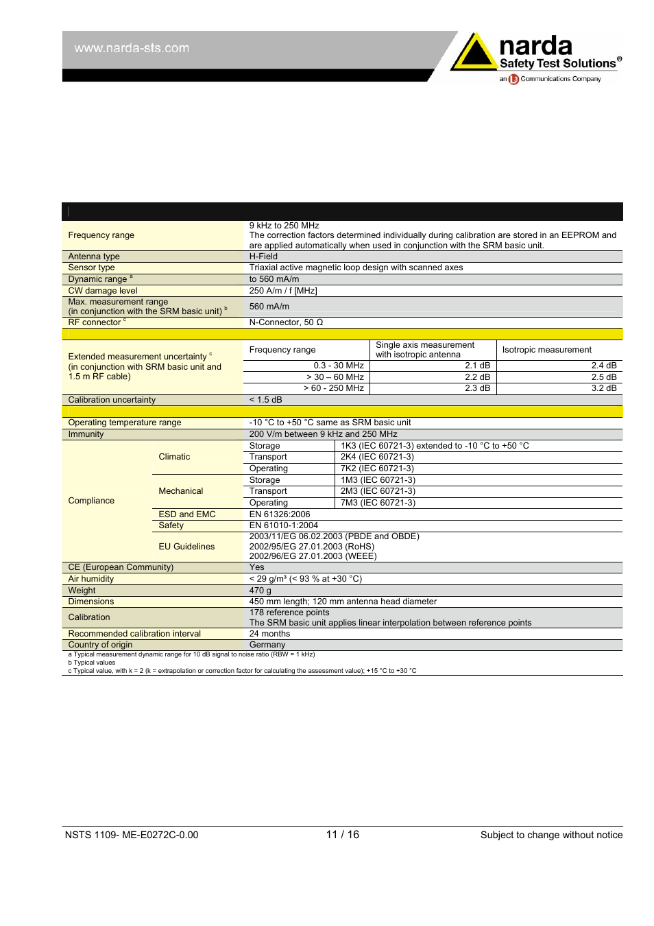 Atec Narda-SRM-3006 User Manual | Page 11 / 16