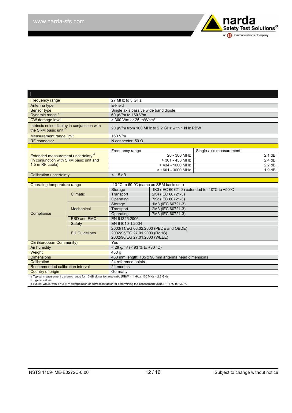 Product information single-axis antennas | Atec Narda-SRM-3006 User Manual | Page 12 / 16