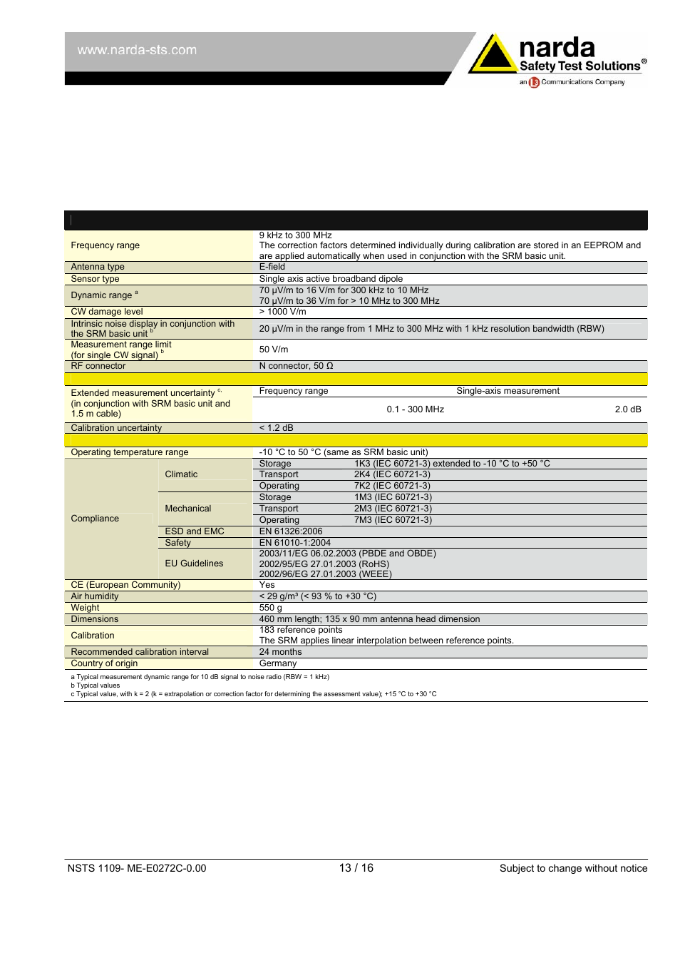 Atec Narda-SRM-3006 User Manual | Page 13 / 16
