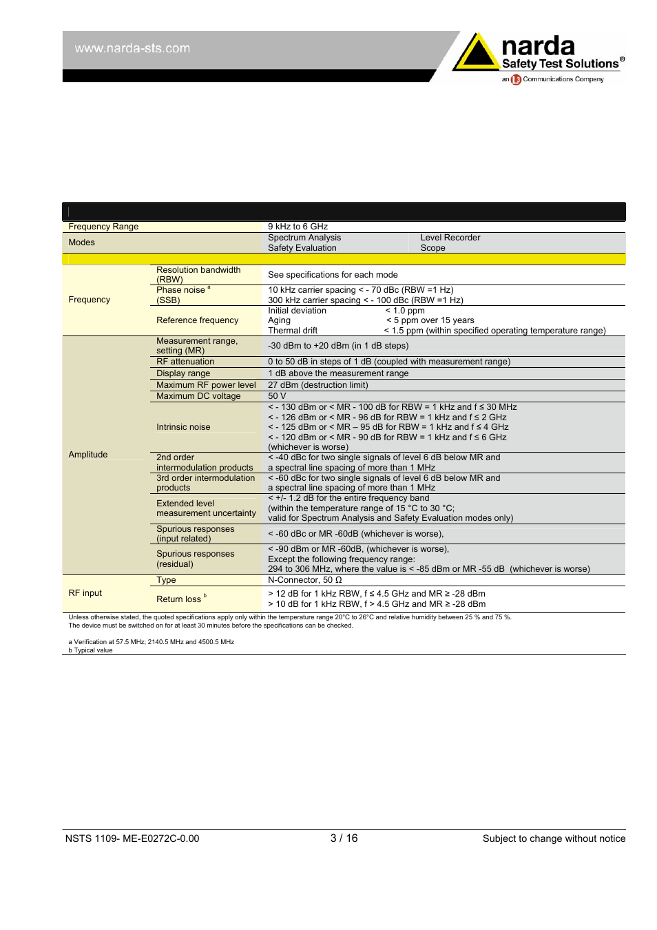 Product information (basic unit) | Atec Narda-SRM-3006 User Manual | Page 3 / 16