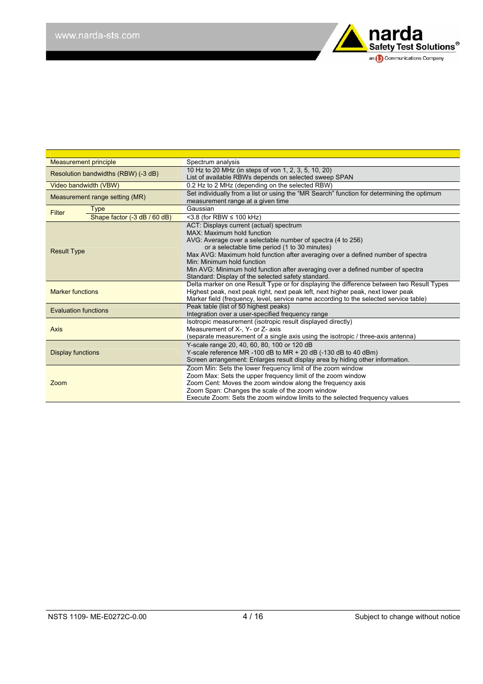 Atec Narda-SRM-3006 User Manual | Page 4 / 16