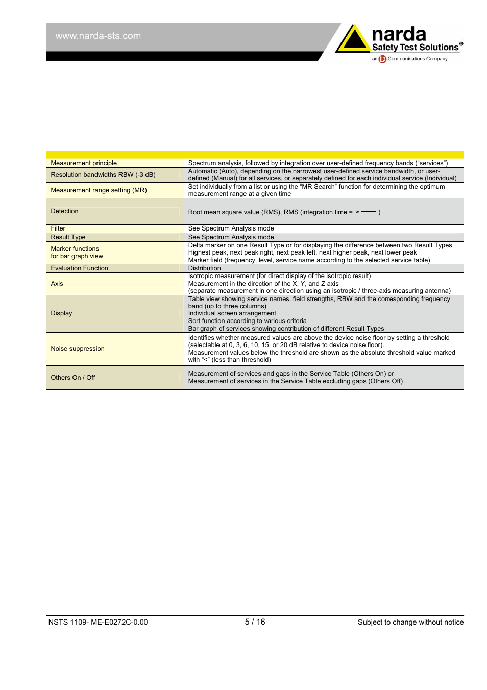 Atec Narda-SRM-3006 User Manual | Page 5 / 16