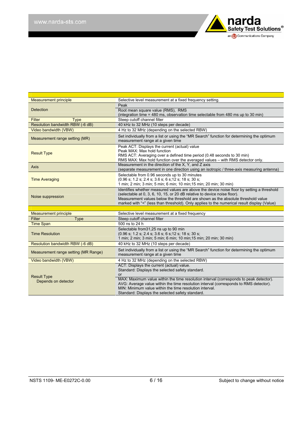 Atec Narda-SRM-3006 User Manual | Page 6 / 16