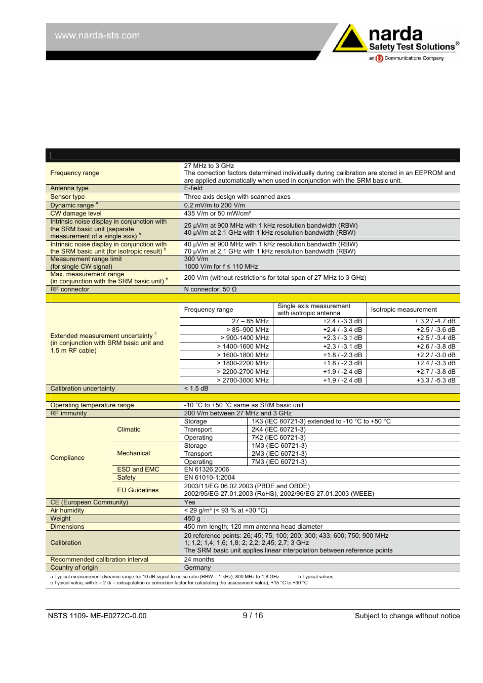 Product information isotropic antennas | Atec Narda-SRM-3006 User Manual | Page 9 / 16