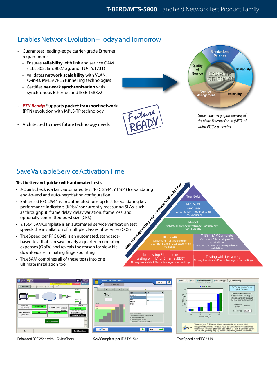 Enables network evolution – today and tomorrow, Save valuable service activation time | Atec JDSU-MTS-5800 User Manual | Page 3 / 4
