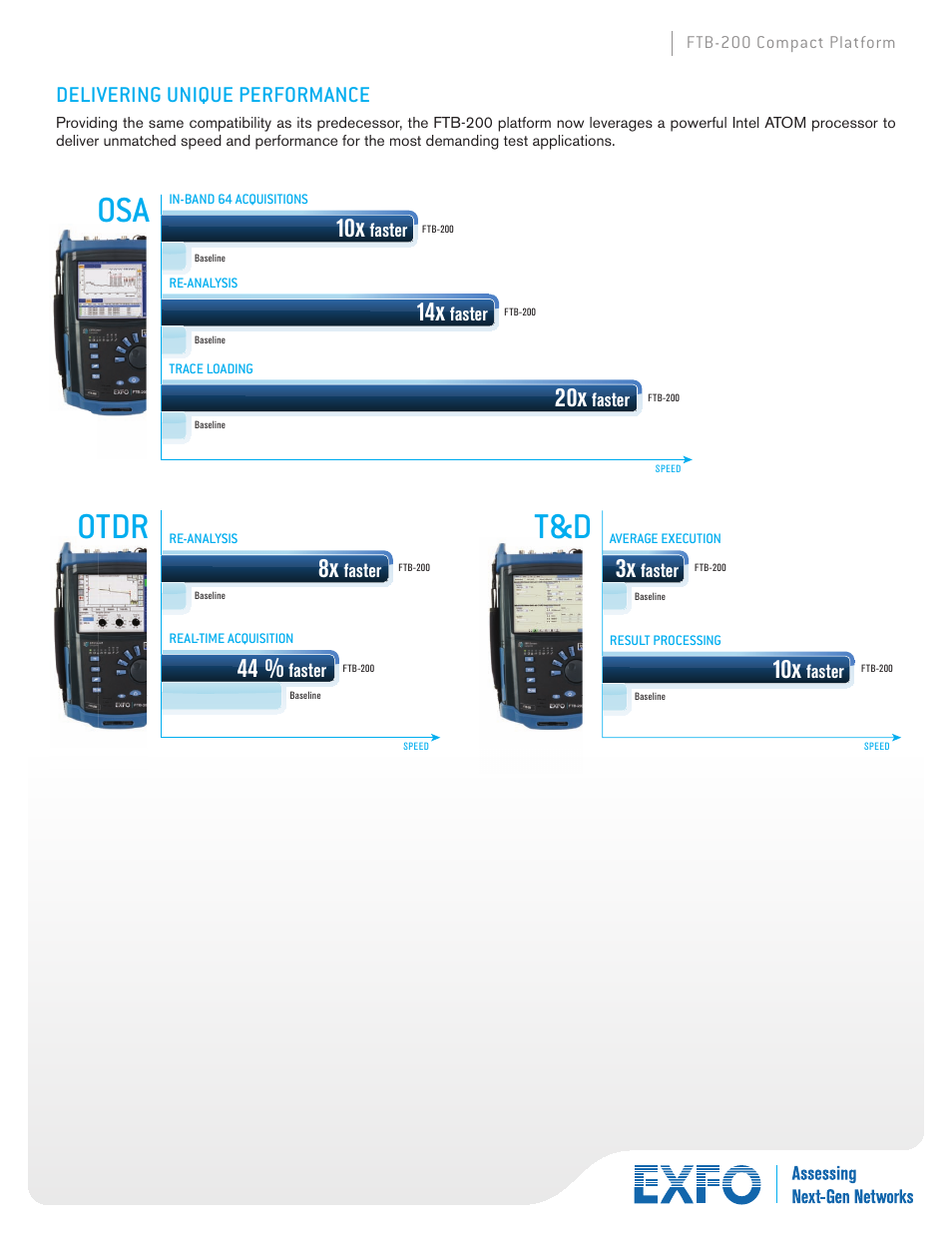 Otdr t&d, Delivering unique performance | Atec EXFO-FTB-200 User Manual | Page 4 / 10
